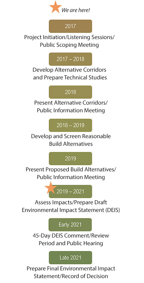 Bishopville Project Schedule